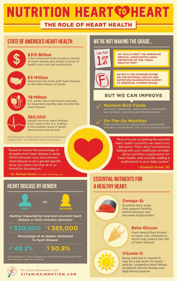 how to maintain heart health